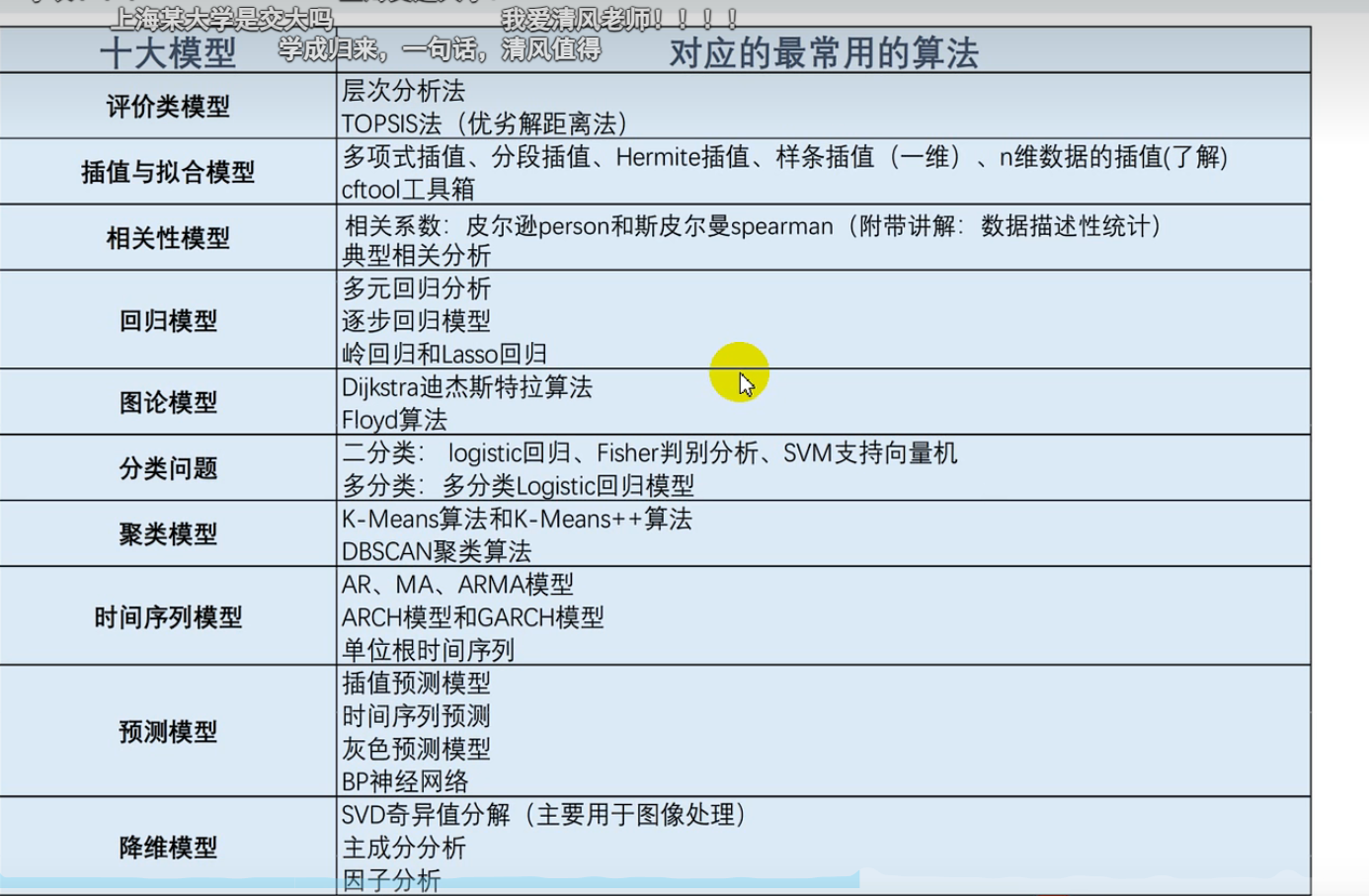 十大模型
