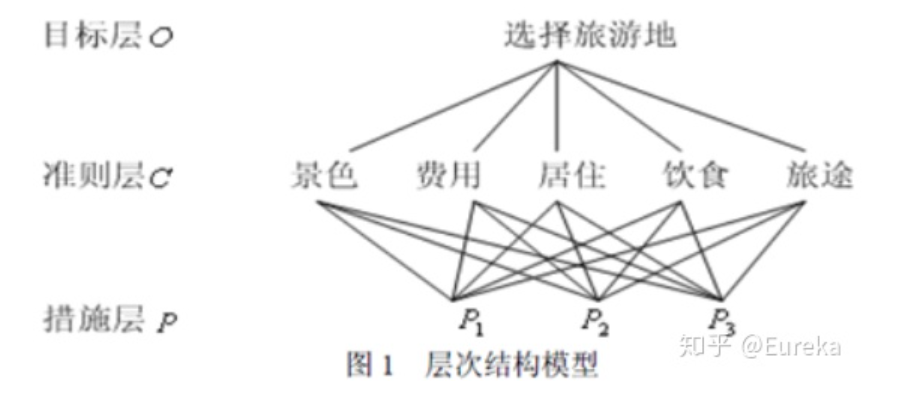 层次结构图
